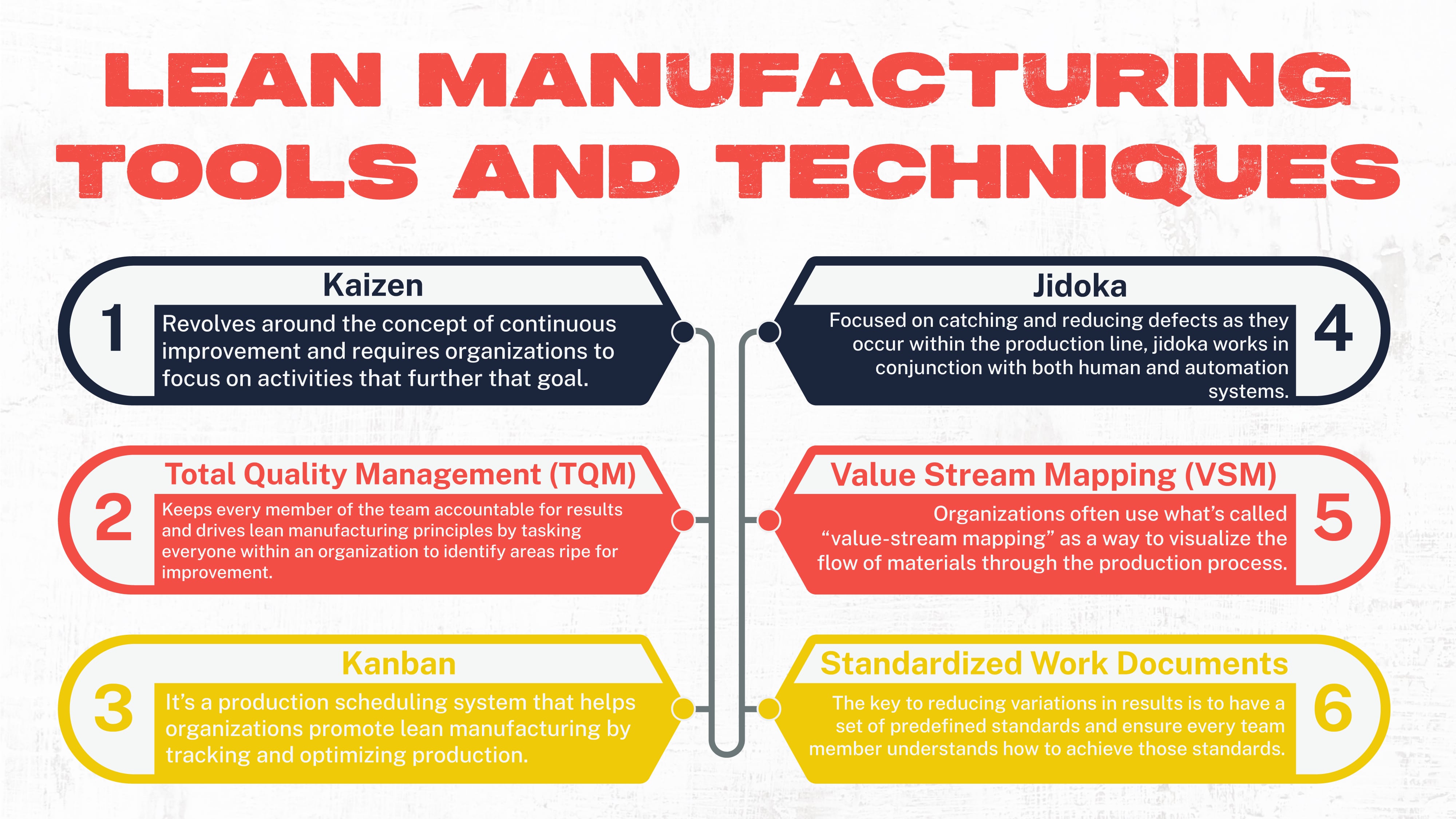 Streamlining Production: How Lean Manufacturing Can Revolutionize Your ...